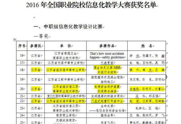 2016年全國職業院校信息化教學大賽獲獎名單